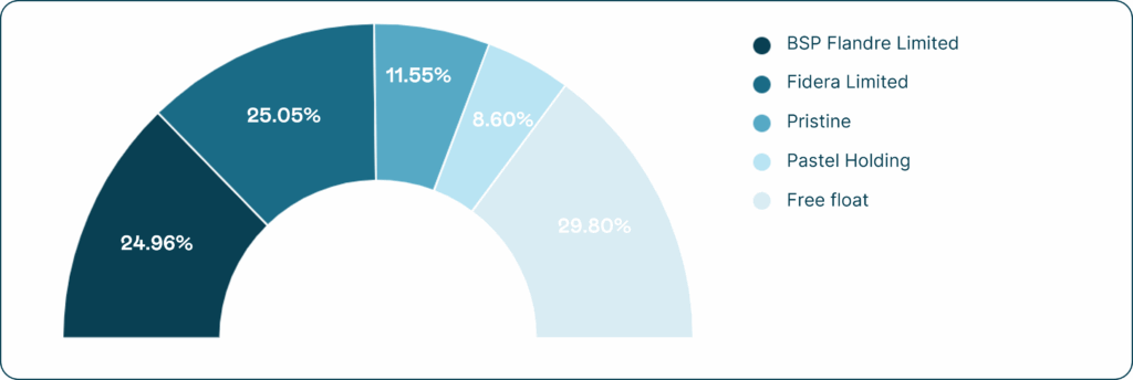 Répartition Capital 2026 EN