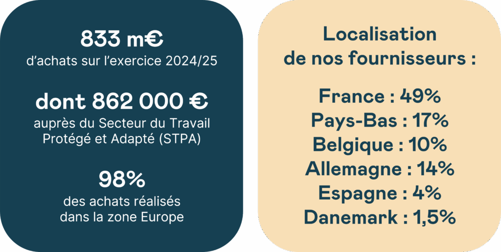 Chiffres clés MAJ janv2025