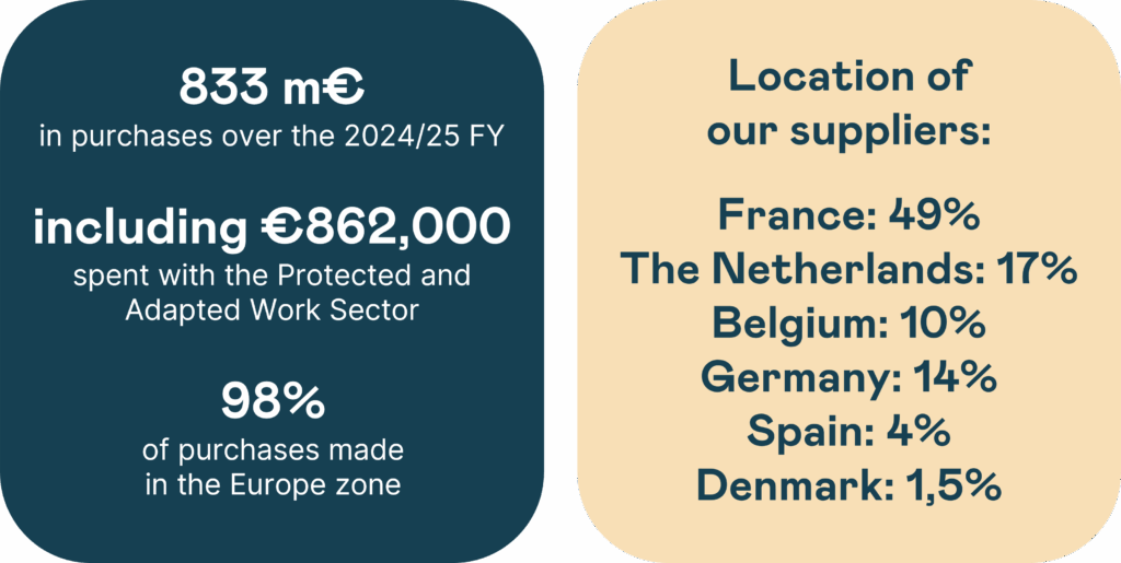 Chiffres clés MAJ janv2025 EN